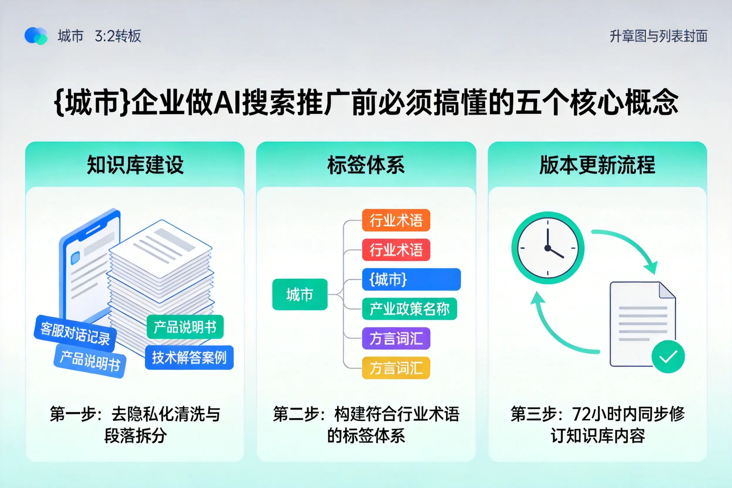 原阳企业做AI搜索推广前必须搞懂的五个核心概念